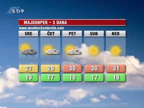 Vremenska prognoza za 1. avgust 2012. (Balkan, Srbija i Timočka krajina)