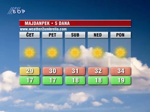 Vremenska prognoza za 2. avgust 2012. (Balkan, Srbija i Timočka krajina)