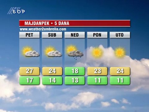 Vremenska prognoza za 10. avgust 2012. (Balkan, Srbija i Timočka krajina)