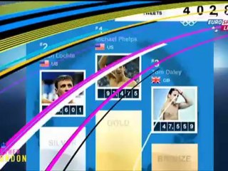 Tweeter Buzz - 08/02