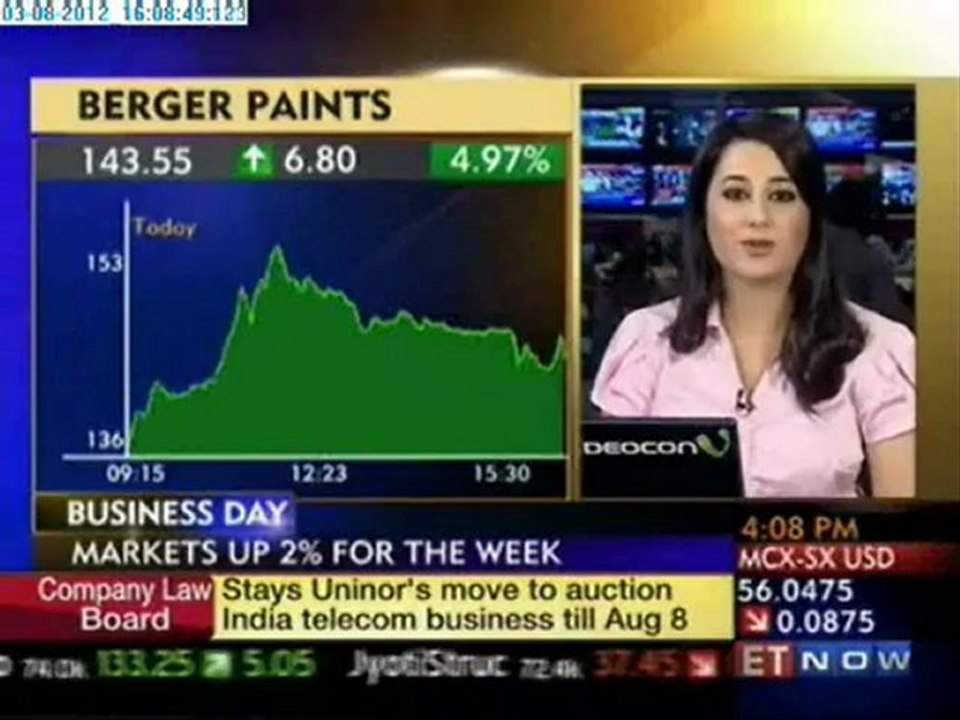 Markets this Friday - Overview