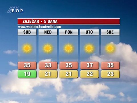 Vremenska prognoza za 4. avgust 2012. (Balkan, Srbija i Timočka krajina)