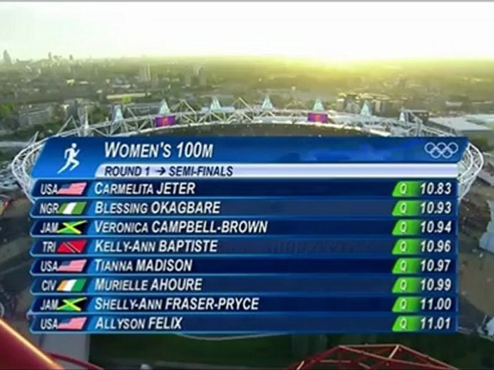 100m Round 1 Ahoure win