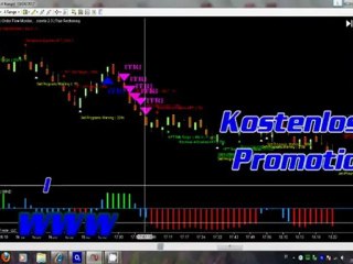 Kostenlose Binary Options Signale