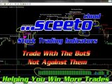 11th April Daily Report Sceeto Stock Trading Indicators - Binary Options Signals