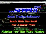 25th April Daily Report Sceeto Signals for Binary Options And Spread Betting