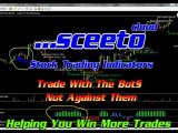 26th April Daily Report Sceeto Free Binary Options and Spread Betting Signals