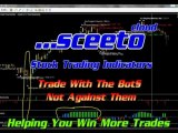 27th April Daily Report Sceeto Binary options Free Signals