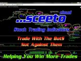 19th April Daily Report Sceeto and True Reckoning Free Binary Options Signals