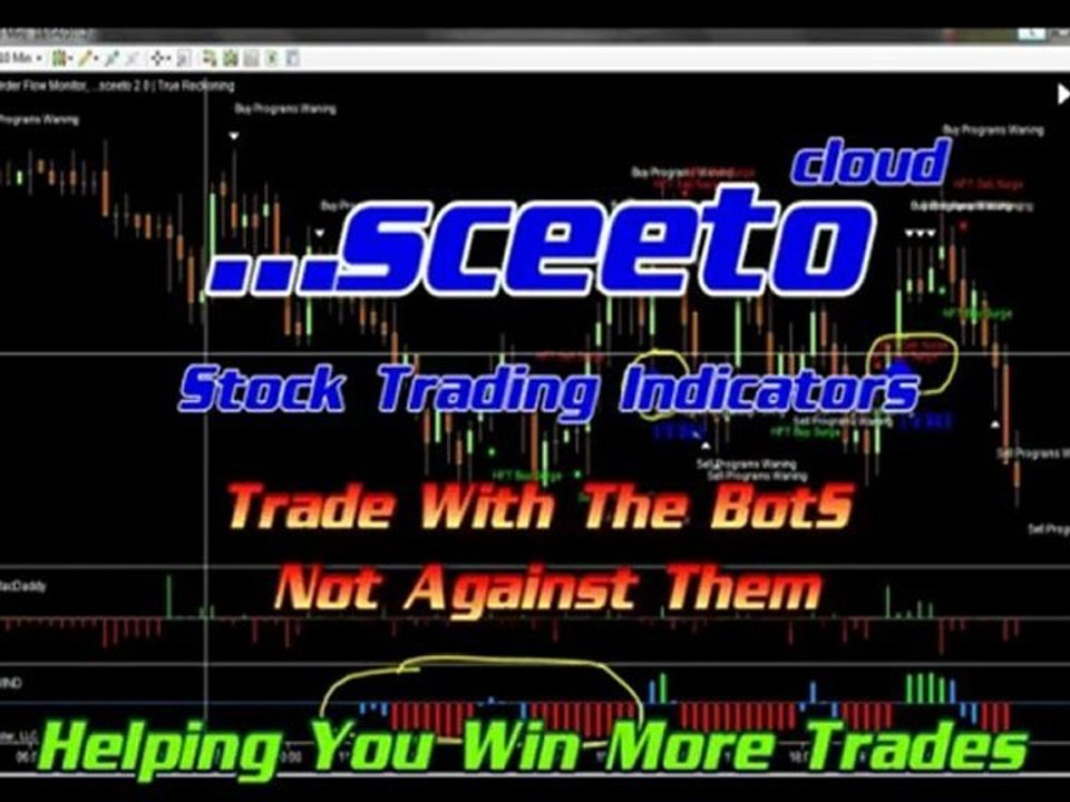 18th April Daily Report Sceeto Free Binary Options Trading Signals and Software