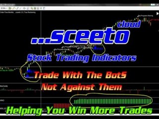 17th April Daily Report Sceeto Free Binary Options trading Signals