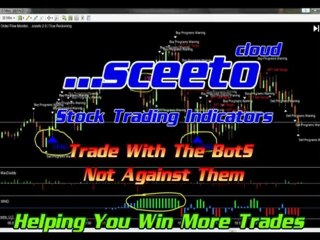 16th April Daily Report Sceeto free Binary Options Signals