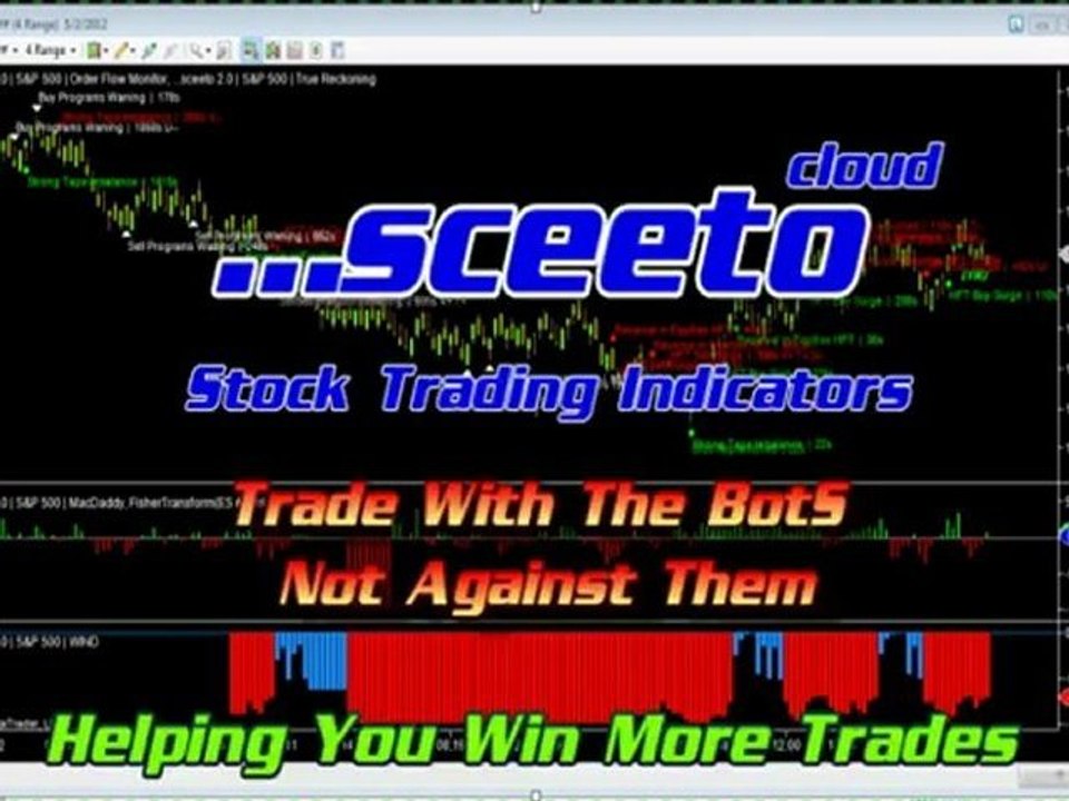 2nd May 2012 Emini Daily Report Free Binary Options Signals