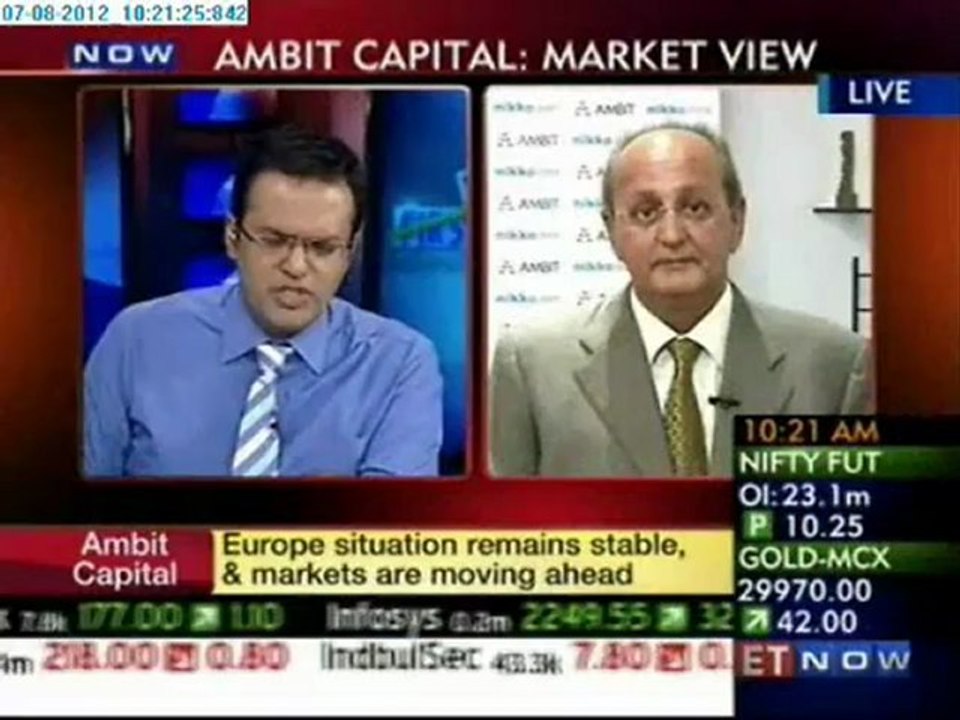 Ambit Capital - Market View