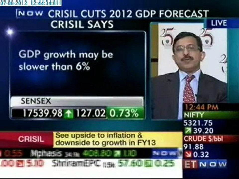 Market Sense - D.K Joshi & Chief Economist at CRISIL