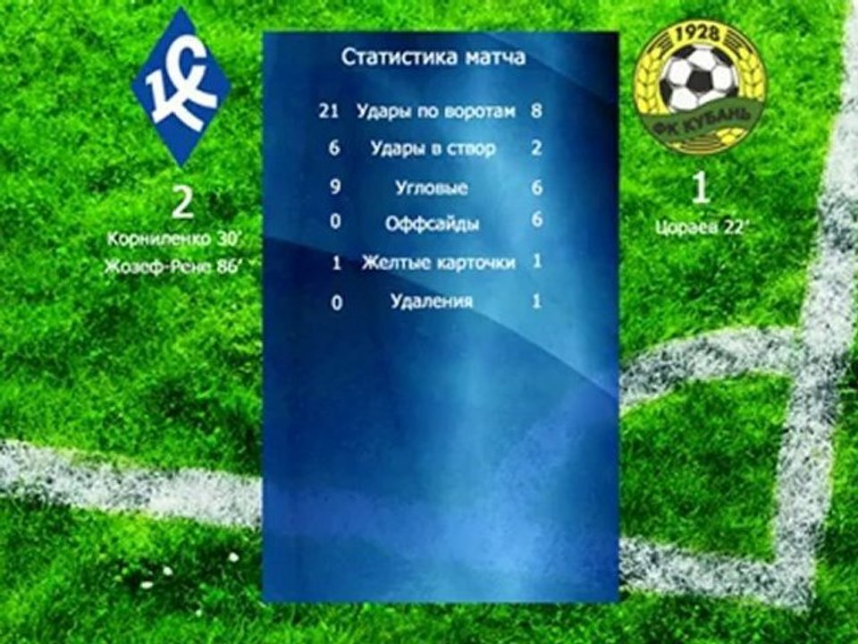 Видеообзор матча Крылья Советов-Кубань