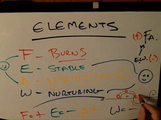 Easy Astrology Lessons #1 (part two)