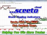 2nd May Daily Report 2012 Eur Usd Futures 6e Free Forex Binary options Signals