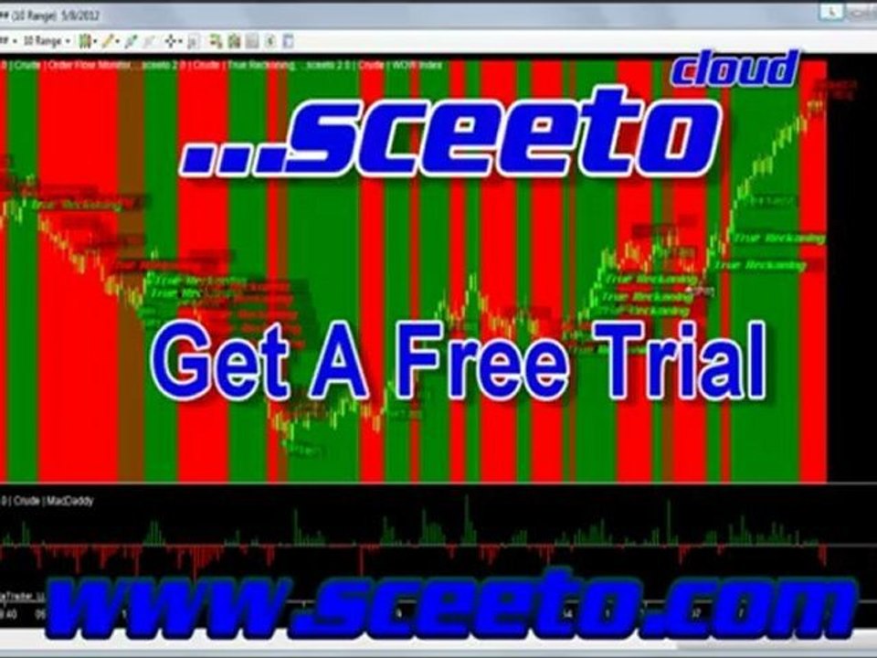 Daily Report Crude Oil 8th May 2012 Free Binary Options Signals