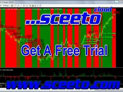 Daily Report Crude Oil 8th May 2012 Free Binary Options Signals