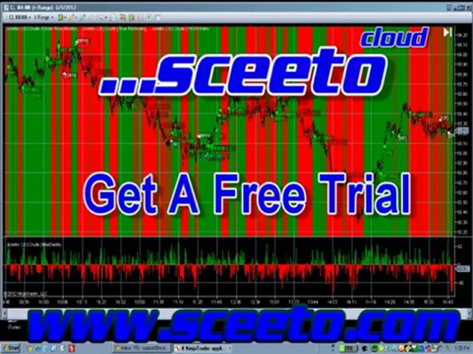 1st June 2012 Daily Report Crude Oil Free Binary Options Signals