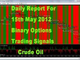 15th May 2012 Daily Report Crude Oil Technical Anaylsis and Free Trading Alerts