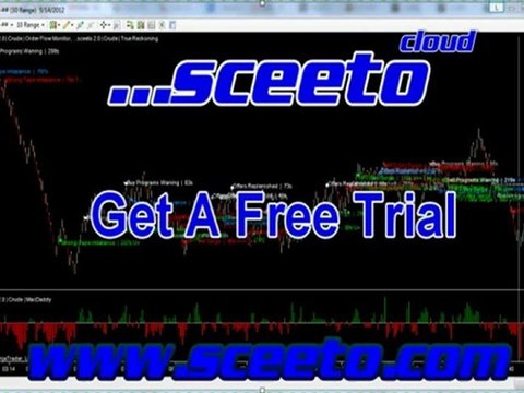 14th May 2012 Daily Report Crude Oil Free Market Sentiment Signals