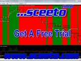 15th May 2012 Euro USD Futures Daily Report Forex Alerts Free Trading Signals