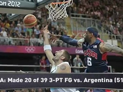 Team USA More Vulnerable Than Expected