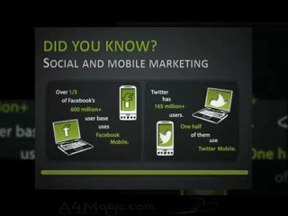 Mobile Smartphone Users Statistics