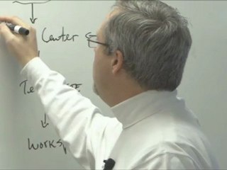 Organizing your SharePoint-sites