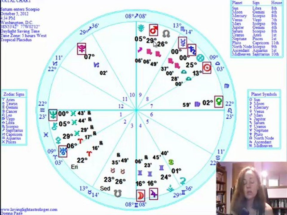 Saturn In Scorpio 2012