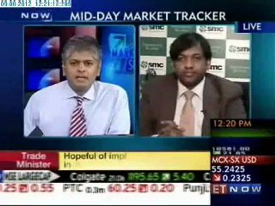 Mid-day Market Tracker