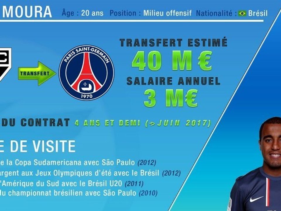 Officiel : le PSG recrute Lucas Moura !