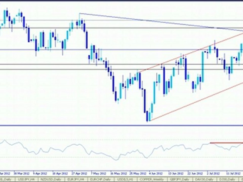 Daily Analysis - S&P500 August 09, 2012