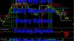 Daily Report 12th May 2012 S&P Emini Futures Free Trading Alerts and Binary Options Signals