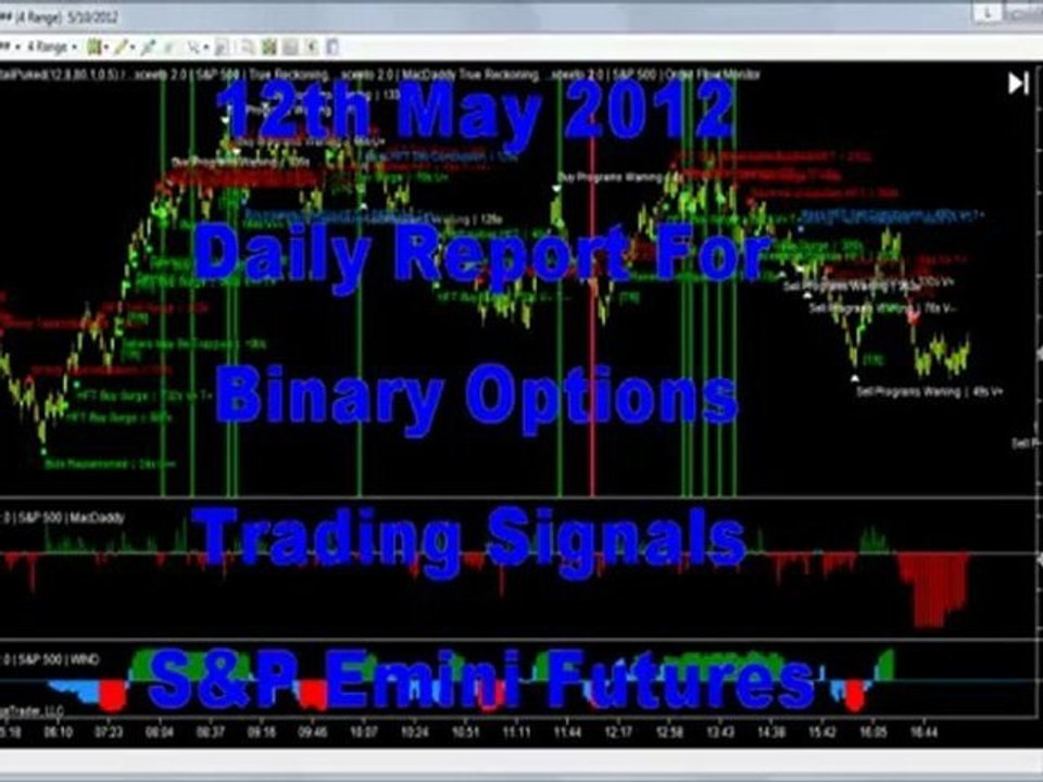 Daily Report 12th May 2012 S&P Emini Futures Free Trading Alerts and Binary Options Signals