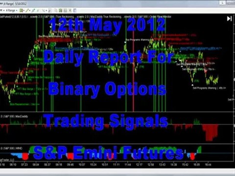 Daily Report 12th May 2012 S&P Emini Futures Free Trading Alerts and Binary Options Signals