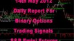 Daily Report 14th May 2012 S&P Emini Futures Free Real Time  Alerts Binary Options Signals