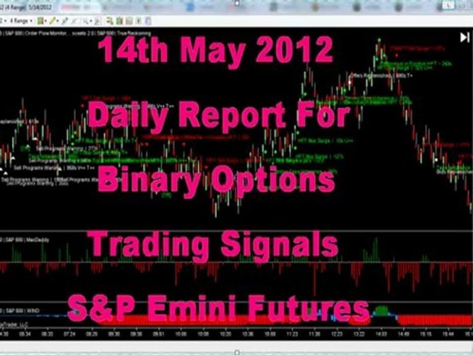 Daily Report 14th May 2012 S&P Emini Futures Free Real Time  Alerts Binary Options Signals