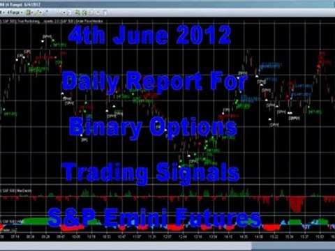Daily Report 4th June 2012 S&P Emini Futures Alerts Free Spread Betting Signals