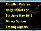 6th June 2012 Euro USD Futures Daily Report Free Binary Options Signals