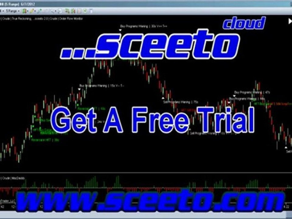 7th June Daily Report Crude Oil Free Futures Trading Spread Betting Signals