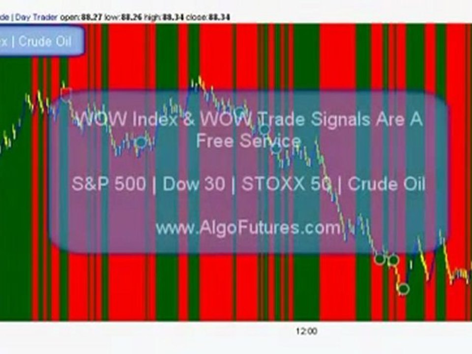 Wow Index Crude Oil Order Flow Program Trading Alerts