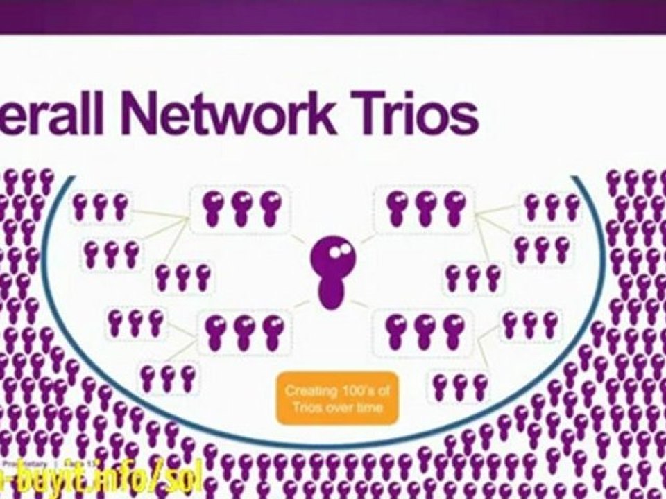 Solavei Compensation Plan Details Video | $49 Per Month Cell Phone Service