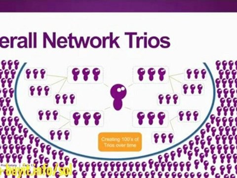 Solavei Compensation Plan Details Video | $49 Per Month Cell Phone Service