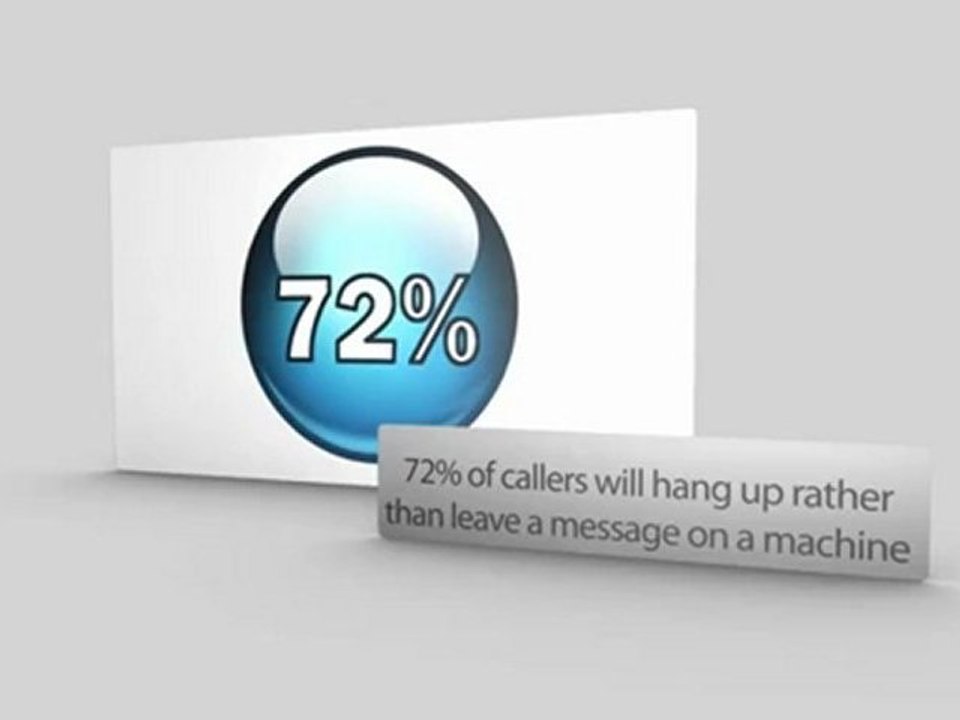 Telephone Answering Service - Free Trial Of Telephone Answer