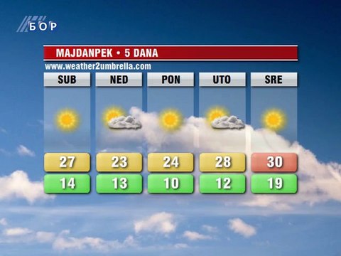 Vremenska prognoza za 11. avgust 2012. (Balkan, Srbija i Timočka krajina)