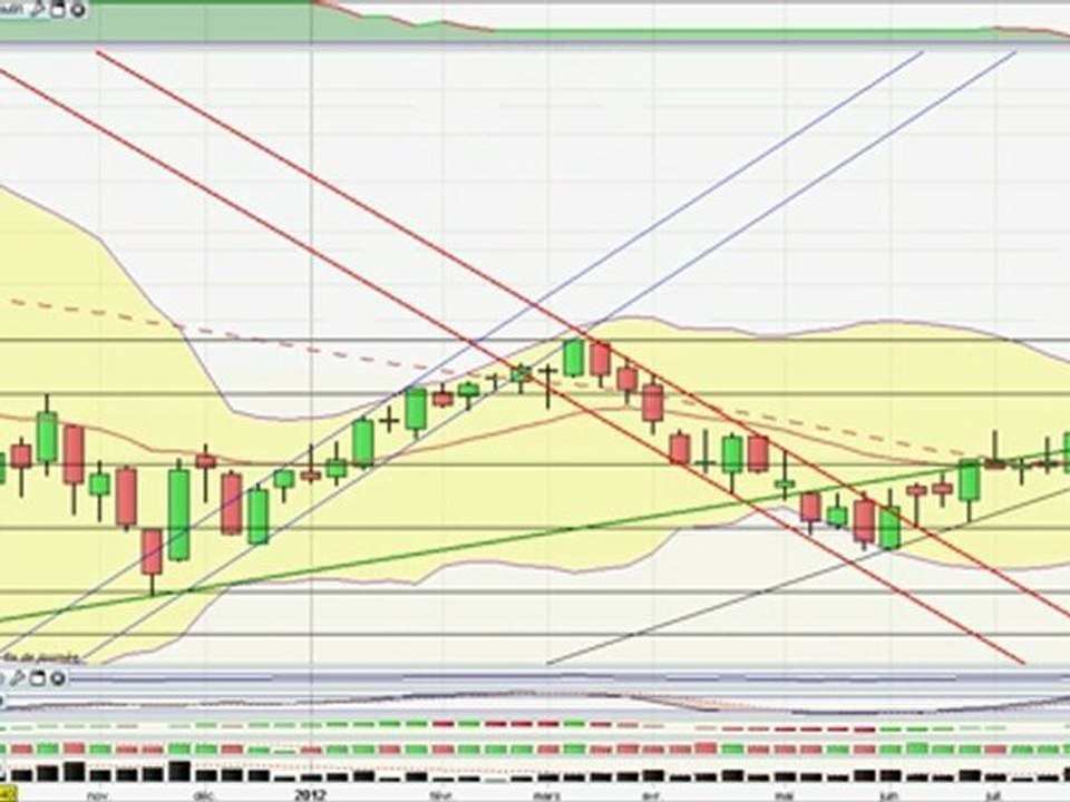 Analyse video du CAC40 par boursikoter.com 10/08/2012