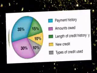 Check your rating on the credit score scale.